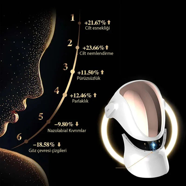 Magic Mask - Yüz Bakım Maskesi - MedEssence