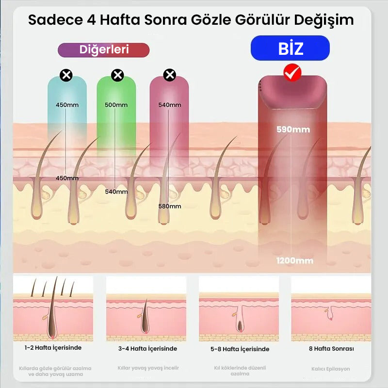 BoSidin Safir Kristal Lazer Epilasyon - MedEssence